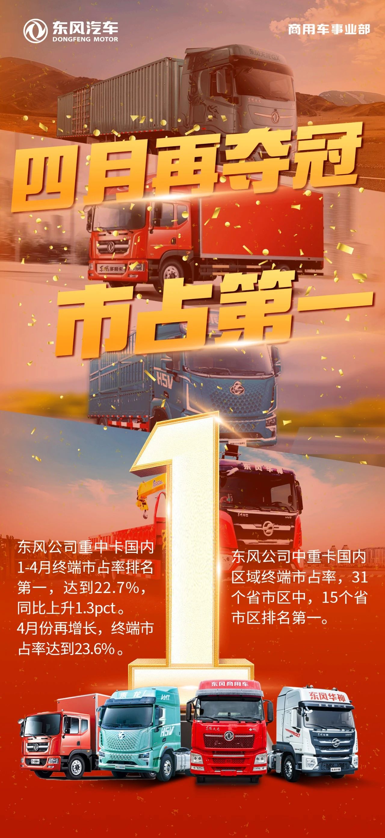 四月再奪冠！東風(fēng)公司中重卡1-4月國(guó)內(nèi)終端市占率第一