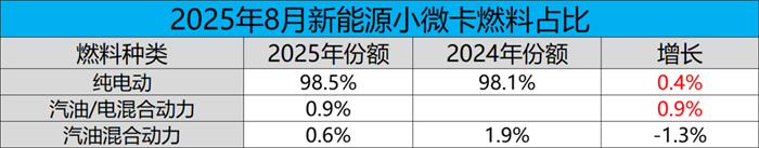 燃料占比