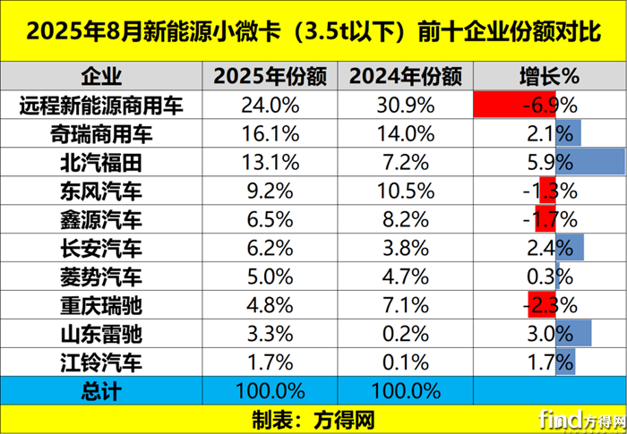 份額
