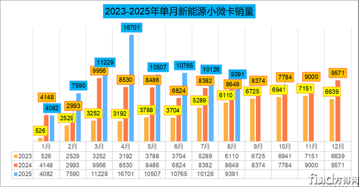 單月銷量